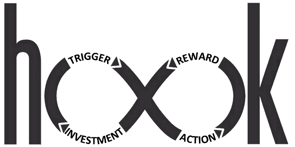 The word ‘hook’, with the two Os joined to form an infinity symbol ∞, on which are four words looping around to form a cycle: ‘Trigger’ leads to ‘Action’ and from there to ‘Reward’ and ‘Investment’, which points back to ‘Trigger’.